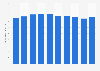 Revenue of Wowow Inc. from fiscal year 2015 to 2024 (in billion Japanese yen)