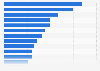 Average circulation of monthly magazines per issue in Hungary in 2023