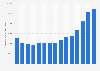 Mine production of rare earths in China from 2010 to 2024 (in metric tons REO)