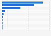 Number of defense-related aircraft engines produced by the aircraft industry in Japan as of November 2023, by model