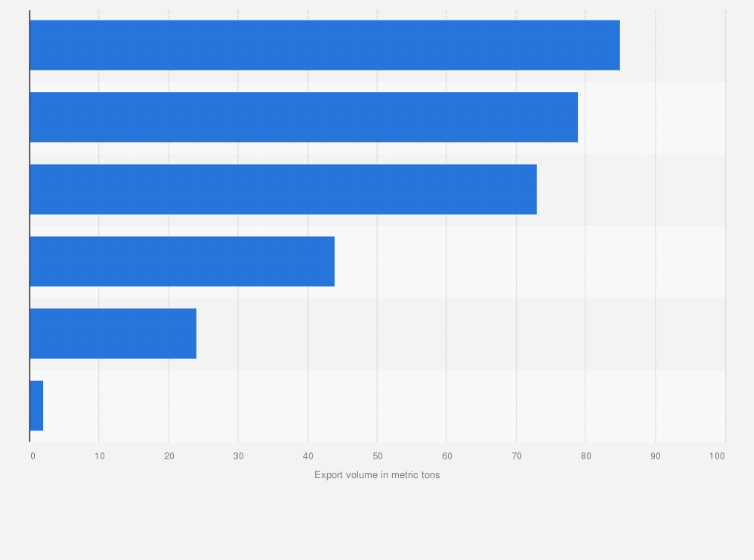 Statistic: Export volume of pharmaceutical products in Thailand as of November 2024, by type (in metric tons)