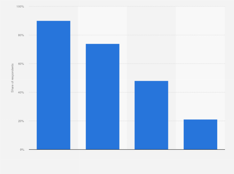 Statistic: Share of computer and video game players in Germany in 2024, by age group