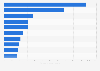 Leading fashion and beauty shopping apps in Sweden in 2023, by number of downloads