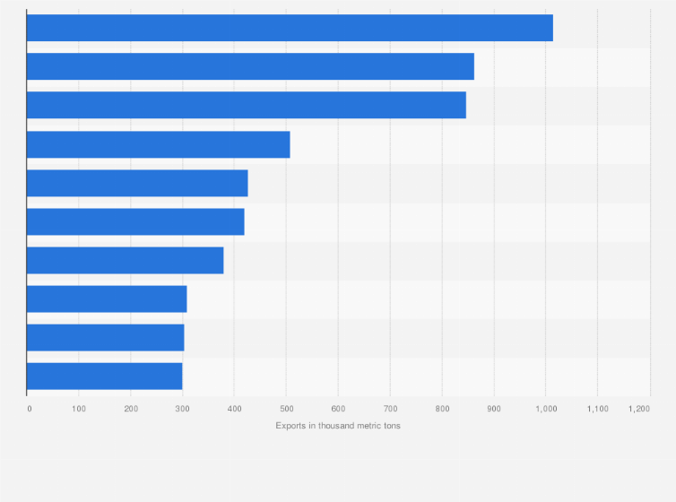 Statistic: Leading exporters of wrapping papers worldwide in 2023 (in 1,000 metric tons)