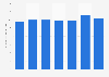 Consumption volume of fuel oil in Japan from 2016 to 2022 (in million kiloliters)