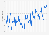 Observed annual average mean temperature in Australia from 1901 to 2022 (in degrees Celsius)