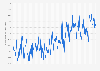 Observed annual average minimum temperature in Australia from 1901 to 2023 (in degrees Celsius)
