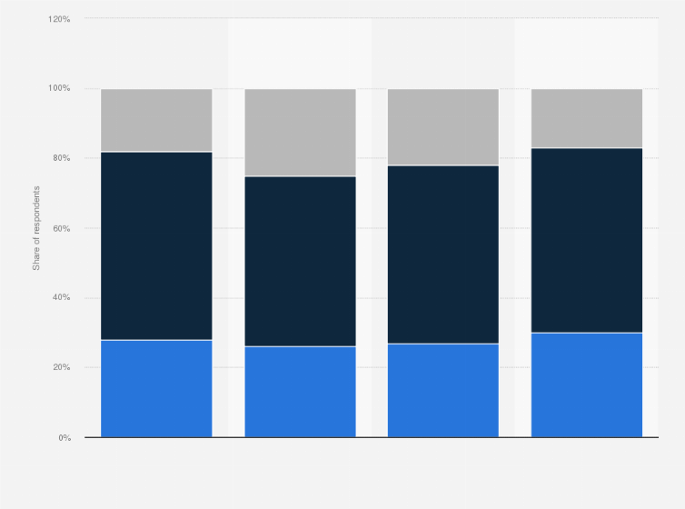 Statistic: Planned purchase volume of virtual or digital goods among gaming spenders in the United States as of March 2024, by platform