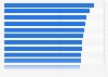 Most popular skincare and cosmetics brands among women in the United States in the 4th quarter of 2024