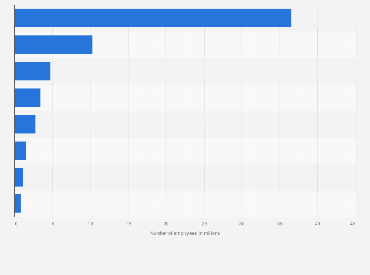 Statistic: Annual average number of employees in Japan in 2024, by status of employment (in millions)