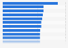 Most popular skincare and cosmetics brands among men in the United States in the 4th quarter of 2024