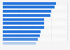Most popular hair care brands among women in the United States in the 4th quarter of 2024