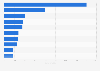 Largest floods in Europe as of 2021, based on number of fatalities