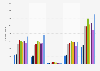 Population in the Nordic countries in 2024 (in 1,000s), by age groups