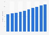 Number of employees working for Meitec Corporation from fiscal year 2015 to 2024 (in 1,000s)