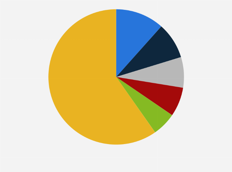 Statistic: Share of visits to the travel and tourism website booking.com worldwide in May 2025, by country