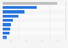 Share of internet users using social media to do brand research in Taiwan as of 3rd quarter 2024, by channel