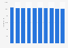 Number of employees in the commercial broadcasting industry in Japan from 2014 to 2023