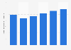 Total volume of rice consumption by food product manufacturers in South Korea from 2019 to 2024 (in 1,000 metric tons) 