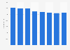 Number of employees in the paper industry in France from 2016 to 2023