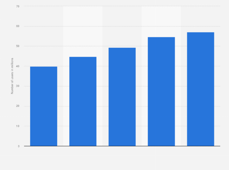 Statistic: Number of e-commerce users in Vietnam from 2018 to 2022 (in millions)