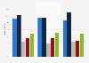 Types of fraud causing the most losses to e-commerce merchants in the United States in 2025, by customer journey stage