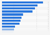 Leading digital advertisers in Czechia in 2024, by advertising spending (in million Czech koruna)