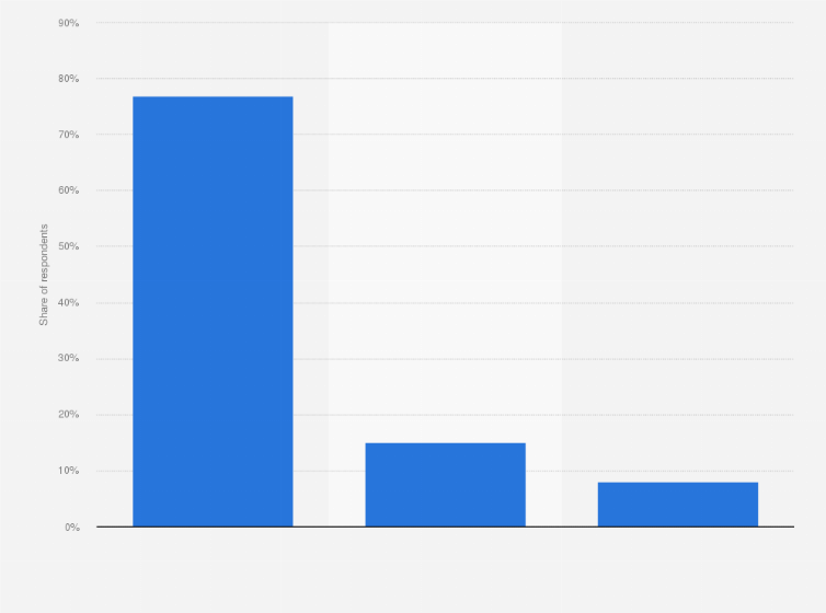 Statistic: Distribution of housing loan borrowers in Japan as of May 2024, by type of selected interest rate
