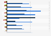 Percentage change on the previous year of commercial directors and officers liability (D&O) insurance in the United Kingdom (UK) from 2020 to 2024, by sector