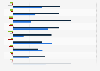 Percentage change on the previous year of commercial directors and officers liability (D&O) insurance for privately held companies in the United Kingdom (UK) from 2020 to 2024, by sector