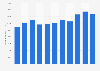 National debt per capita in Finland from 2012 to 2022 (in U.S. dollars)