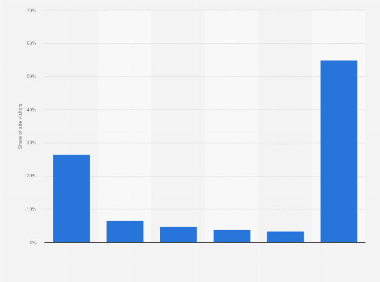 Statistic: Country of origin of desktop traffic to Ethereum wallet MetaMask in August 2024