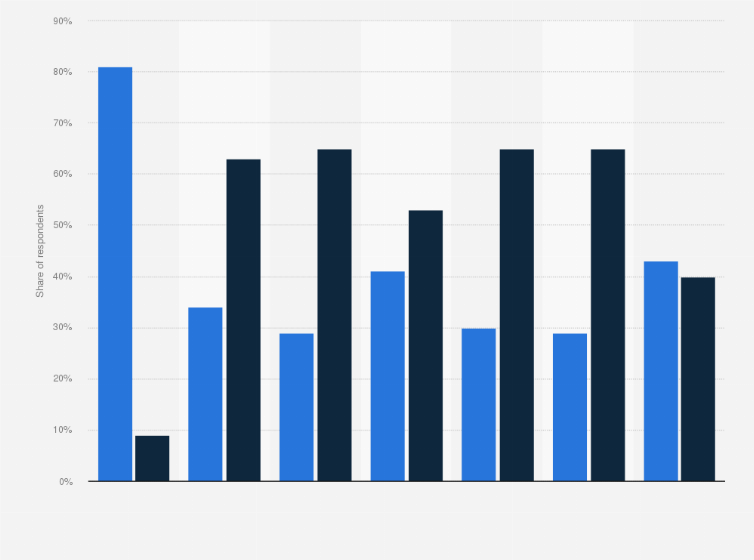 Statistic: Do you think that Viktor Orbán wants to leave the European Union?