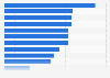 Most popular online purchase drivers among internet users in Vietnam in 2023