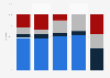 Institutions chosen for health care in Mexico in 2023, by type and patient affiliation