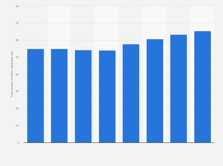 Statistic: Total assets of The Furukawa Battery Co., Ltd. from fiscal year 2017 to 2024 (in billion Japanese yen)
