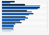 Market share of credit cards in total value of e-commerce and point-of-sale (POS) payments in the Asia-Pacific region in 2024, by country and territory