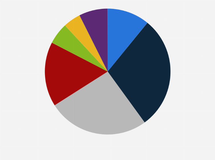 Statistic: Time spent in each visited destination by digital nomads worldwide in 2023