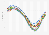 Average monthly sea ice extent in the Northern Hemisphere from January 1980 to February 2025 (in million square kilometers)