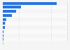 Cocoa beans exports from Africa as of 2023, by country of origin (in 1,000 U.S. dollars)