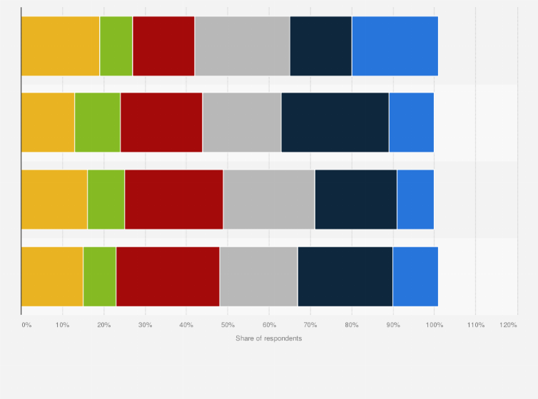Statistic: Main reason to own a houseplant in the United States in 2020, by age group