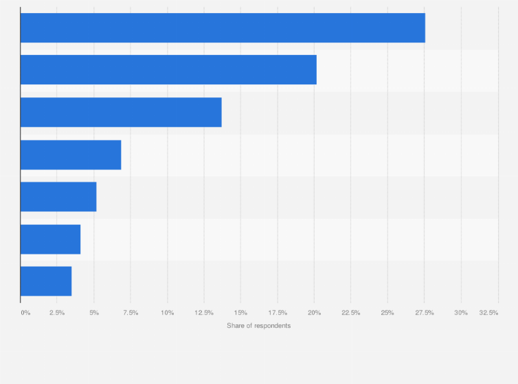 Statistic: Share of people who use newspapers as a source of information in Japan in fiscal year 2023, by type of information