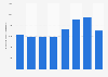 Consumption volume of cement in Kenya from 2016 to 2023 (in 1,000 metric tons)