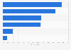 Institutions chosen for health care in Mexico in 2023, by type