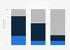 Number of hours spent on a screen by French youth during a day in 2024, by age group