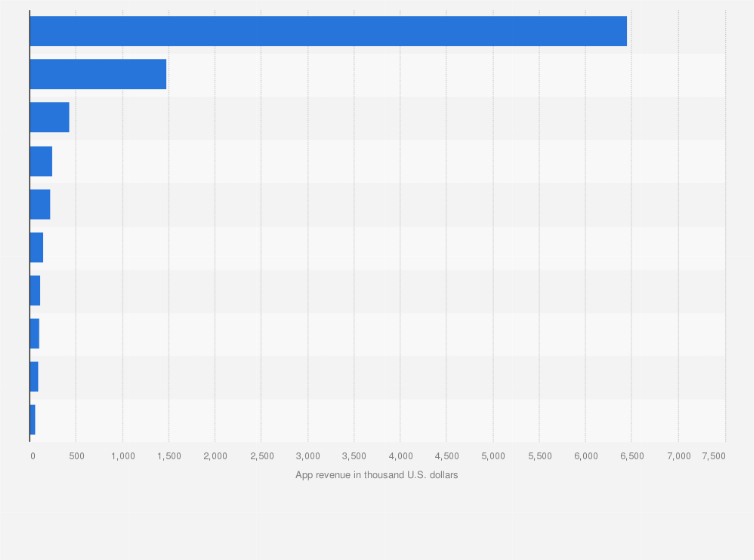 Statistic: Leading audiobook and e-book apps in Japan in 2024, based on app revenue (in 1,000 U.S. dollars)