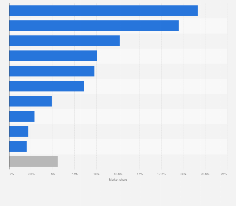 Statistic: Share of grain import value to China in 2024, by leading supplier