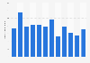 Monthly app downloads of Audible in Japan from January to December 2024 (in 1,000s)