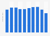 Import volume of roasted coffee beans to Japan from 2015 to 2024 (in 1,000 tons)