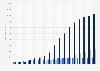 Revenue from TVOD SVOD, and A-VOD in Germany from 2012 to 2028 (in million euros)